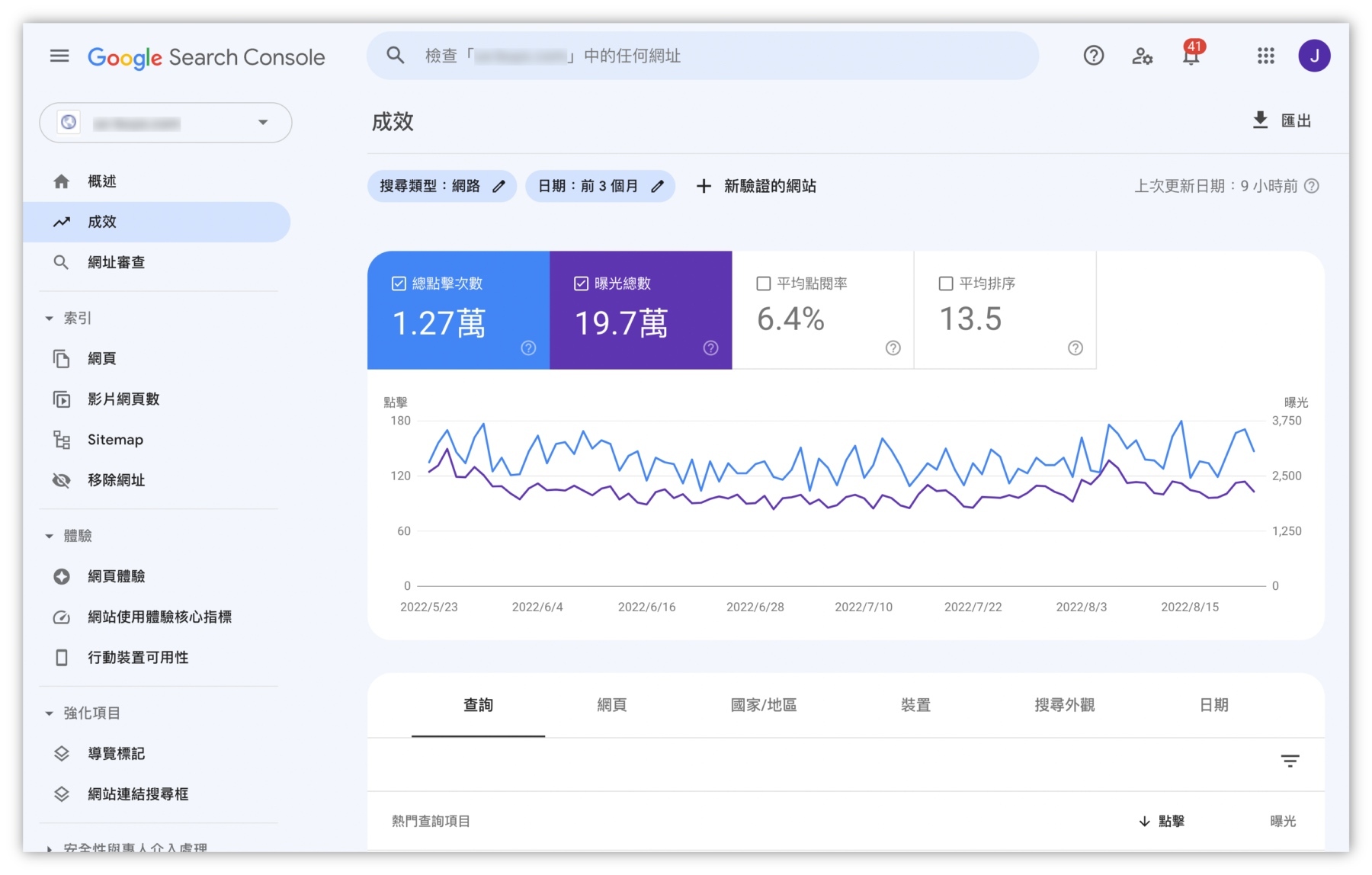 數據分析與持續優化：科學方法提升SEO成效與轉化率
