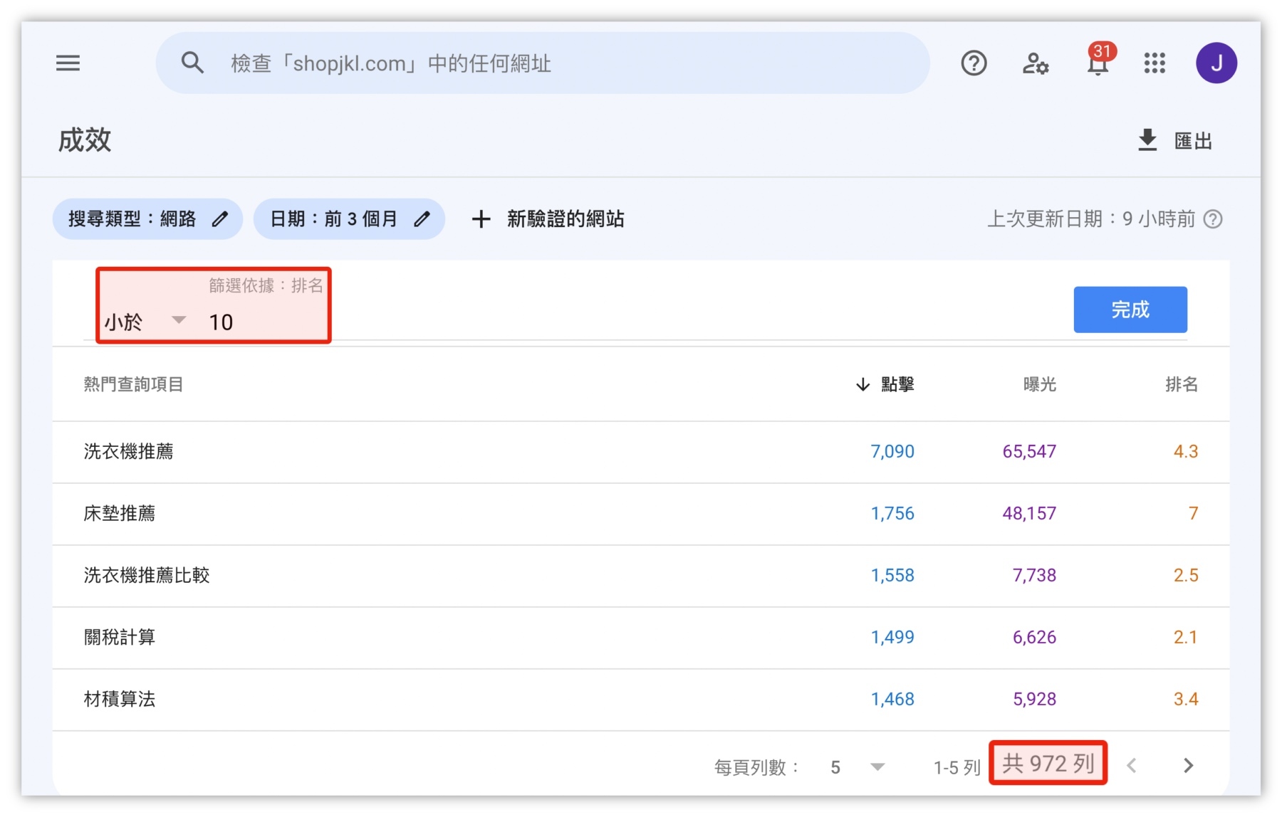 排名首頁的關鍵字數量