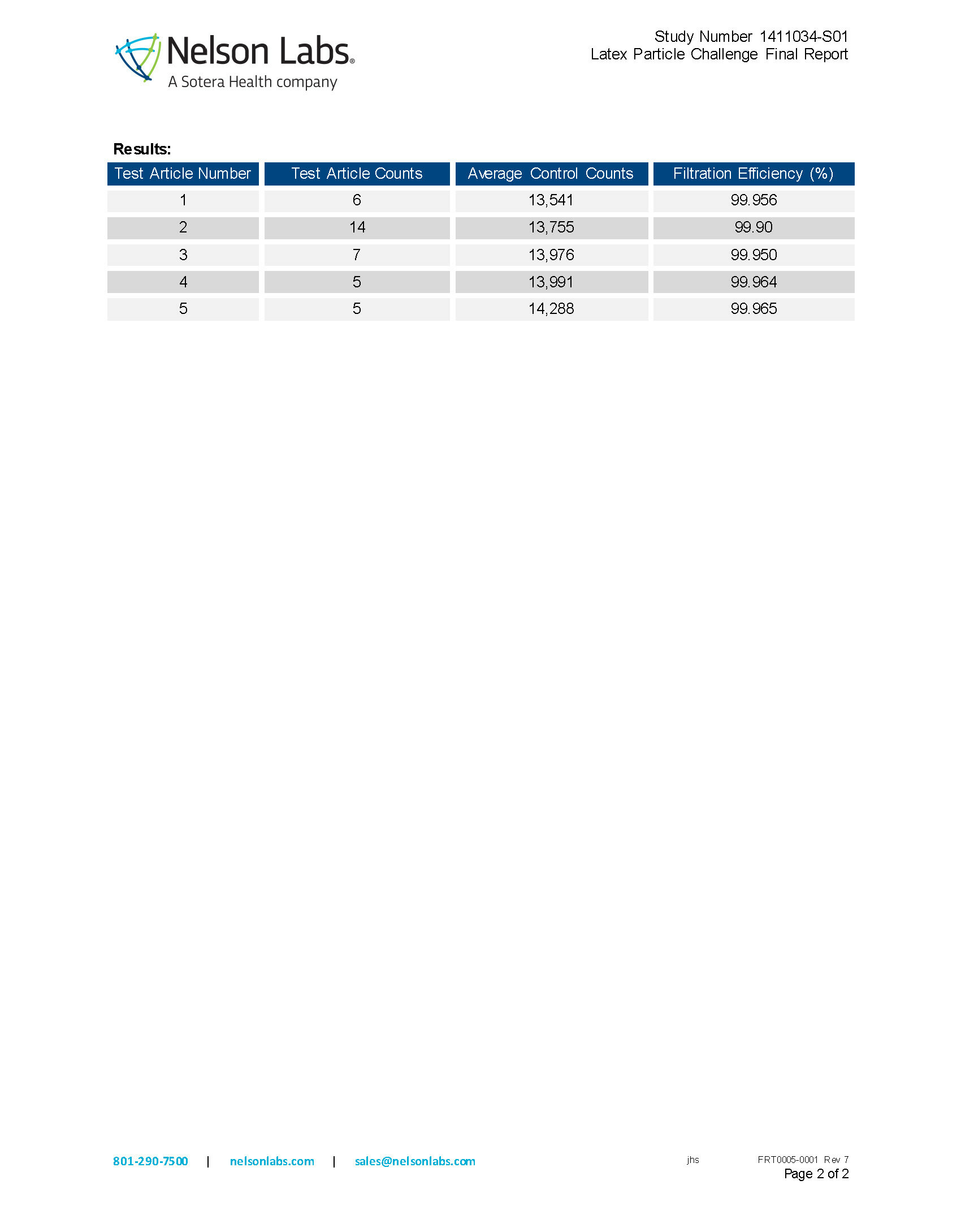 微粒過濾效率PFE測試報告