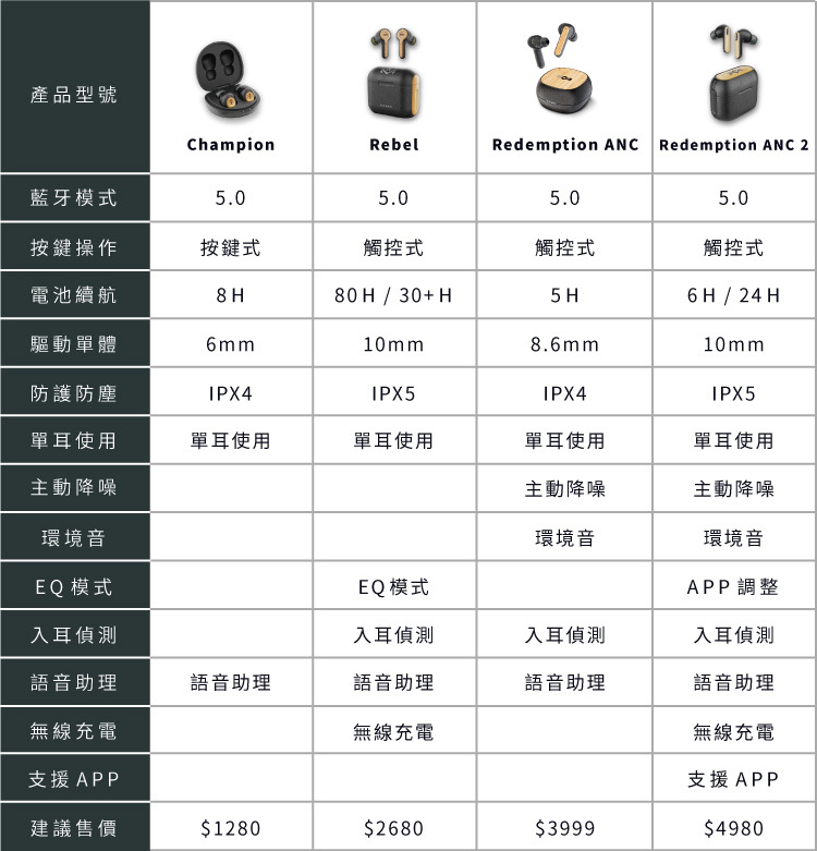 Marley Redemption ANC 2 真無線藍牙降噪耳機｜雷鬼風格旗艦進化