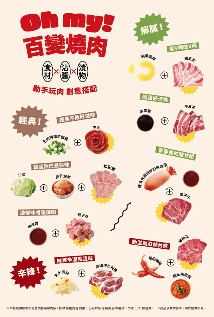 【全台通用】 原燒 優質原味燒肉 百變燒肉