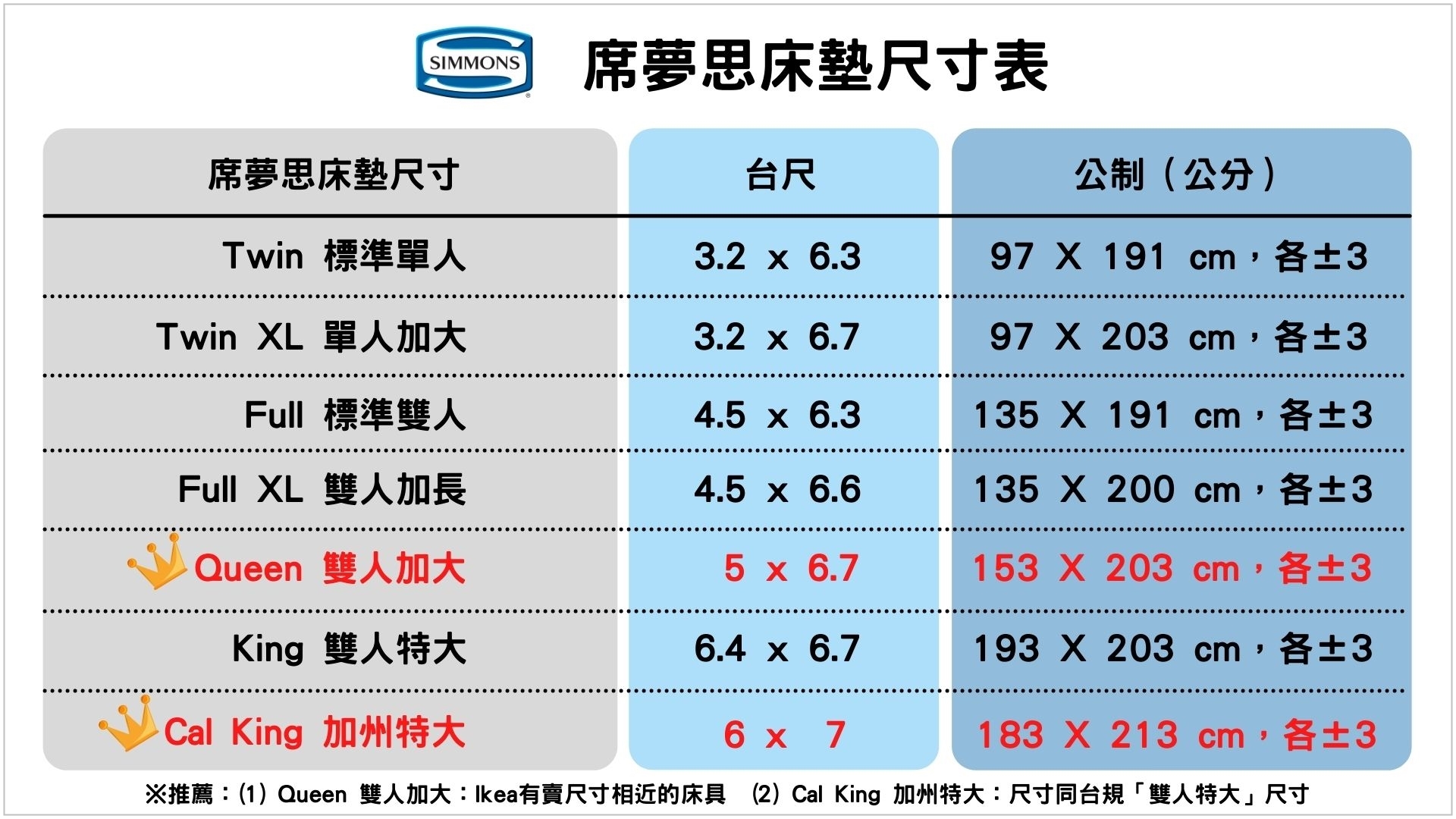 席夢思床墊尺寸表