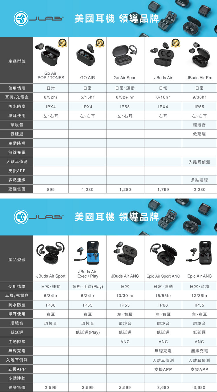 JLab Go Air TONES 真無線藍牙耳機｜與ORLY合作創新色系