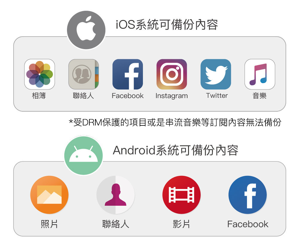 備份豆腐可備份檔案