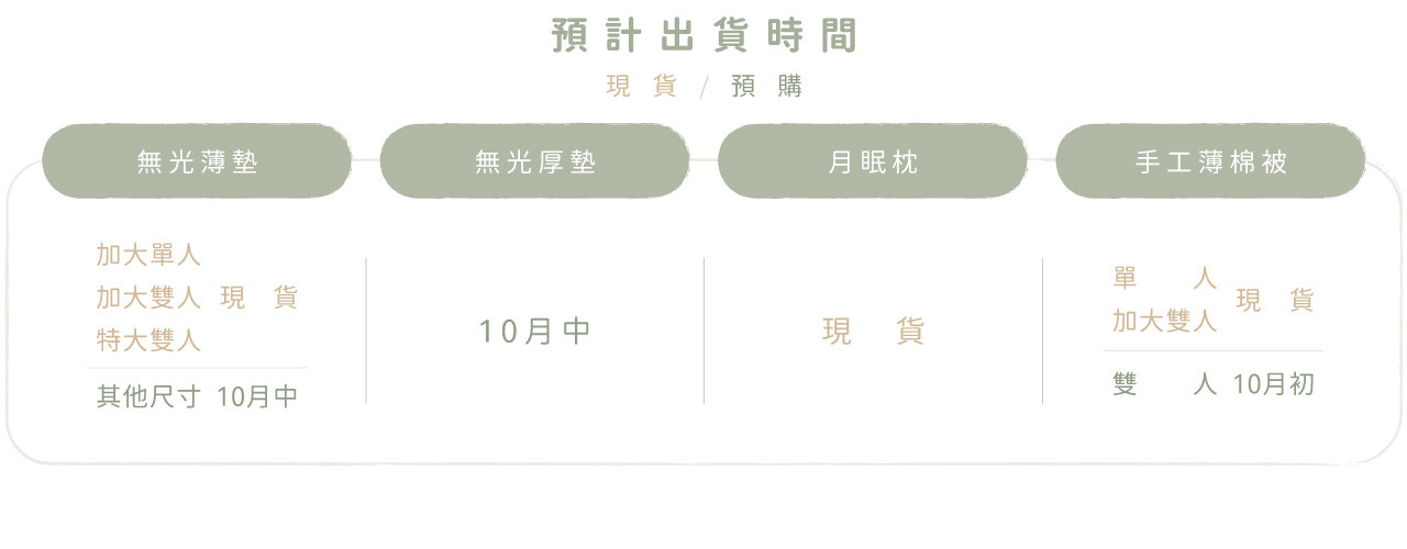 預計出貨時間