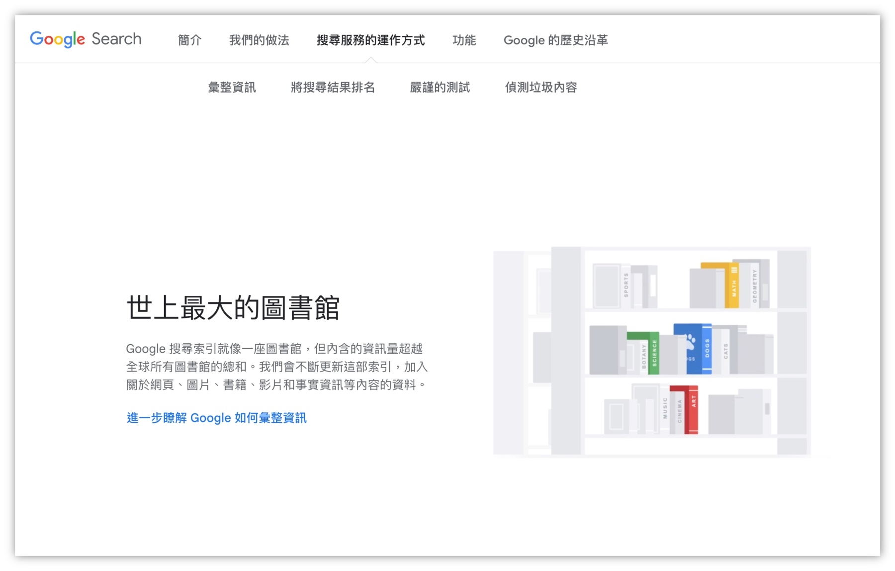 世上最大的圖書館