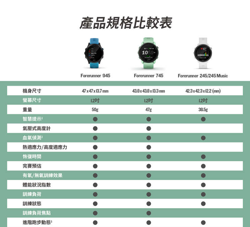 Garmin Forerunner 745 GPS 智慧心率音樂跑錶