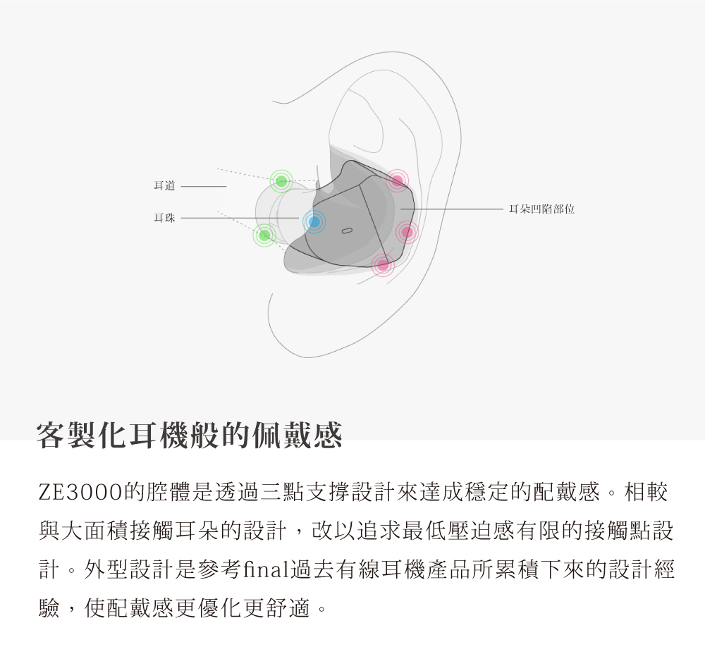 Final ZE3000 真無線藍牙耳機