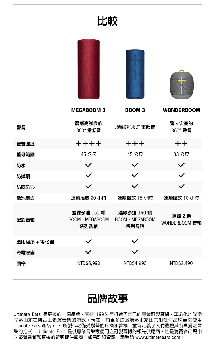 UE MEGABOOM 3 無線藍牙喇叭