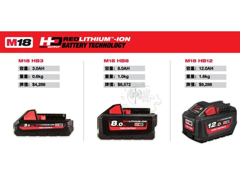 ＊中崙五金【缺貨中】美沃奇 Milwaukee 18V 12.0AH鋰電高輸出電池 M18HB12