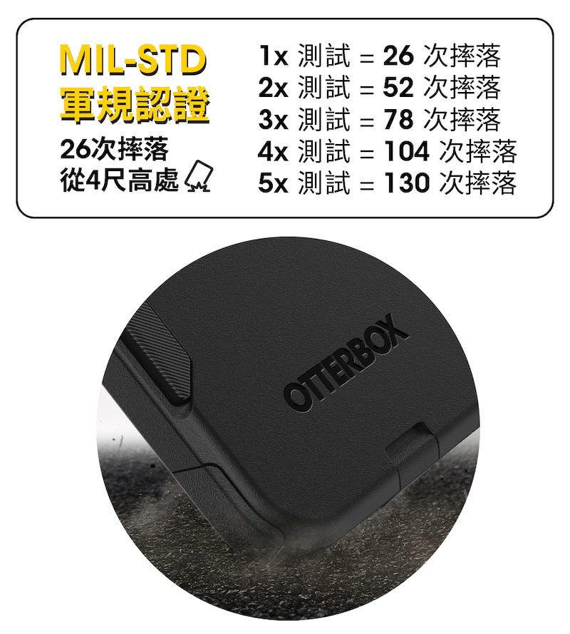 OtterBox Commuter 通勤者抗菌系列保護殼・iPhone 14 系列- 商品推薦