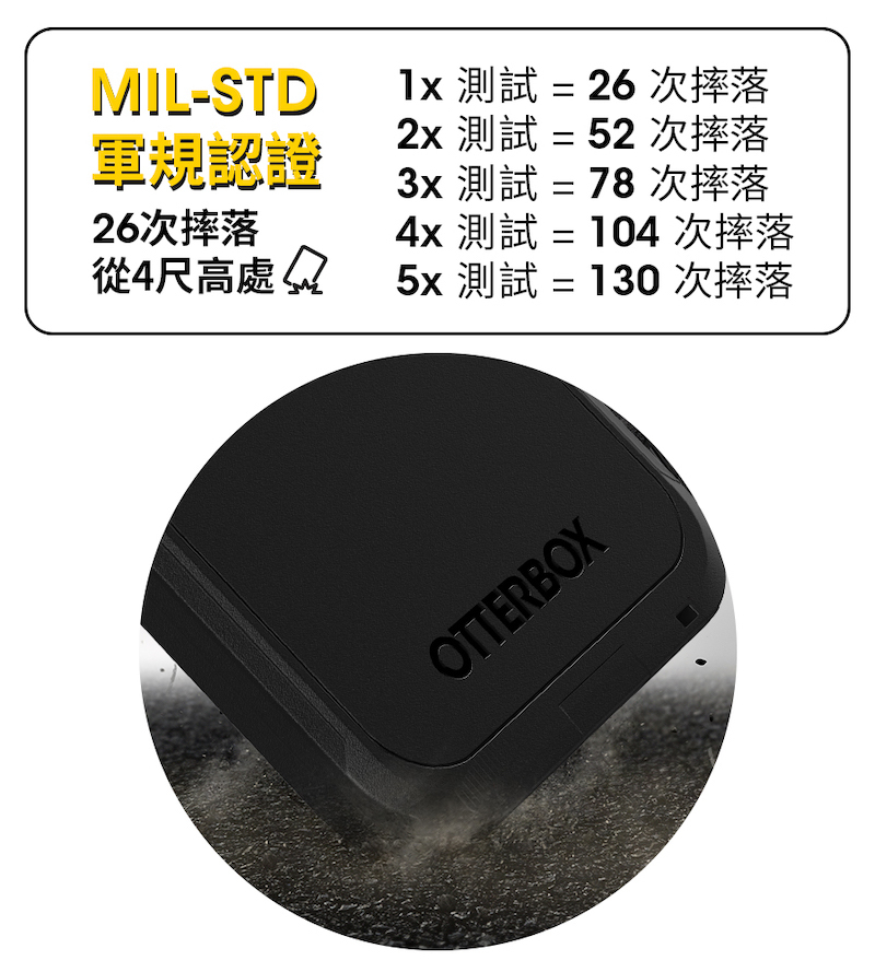 OtterBox Defender XT 防禦者保護殼・iPhone 14 系列 (支援MagSafe) - 商品推薦