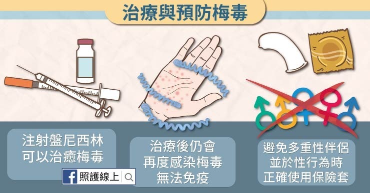梅毒初期的治療方法可以透過注射盤尼西林。預防梅毒則可透過安全性行為，定時進行身體檢查