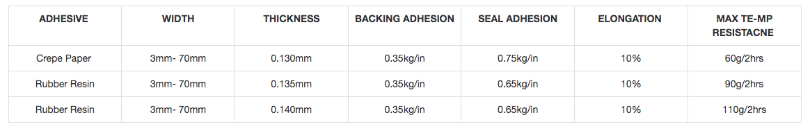 Monkey Home Masking Tape - Length 21 yards