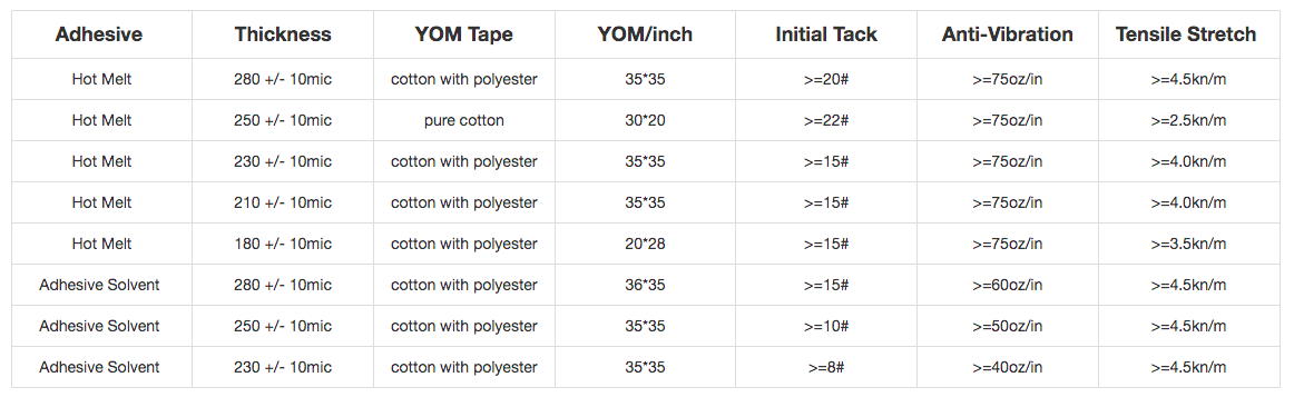 Monkey Home Cloth Duct Tape - 9m Length
