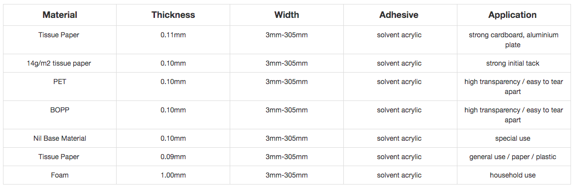 Monkey Home Double Side Tape - Length 9 yards