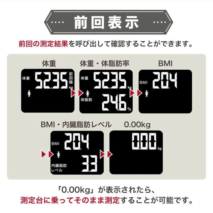 Dretec 體重體脂磅 BS-248