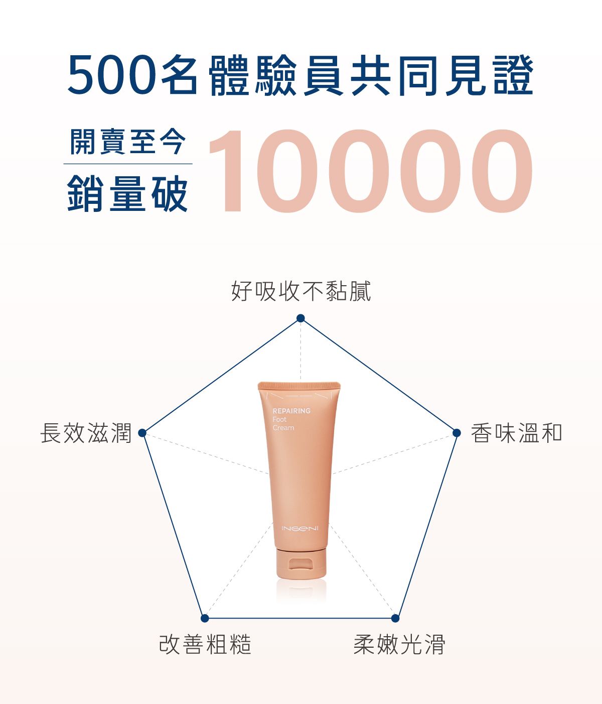 開賣至今 銷量破萬