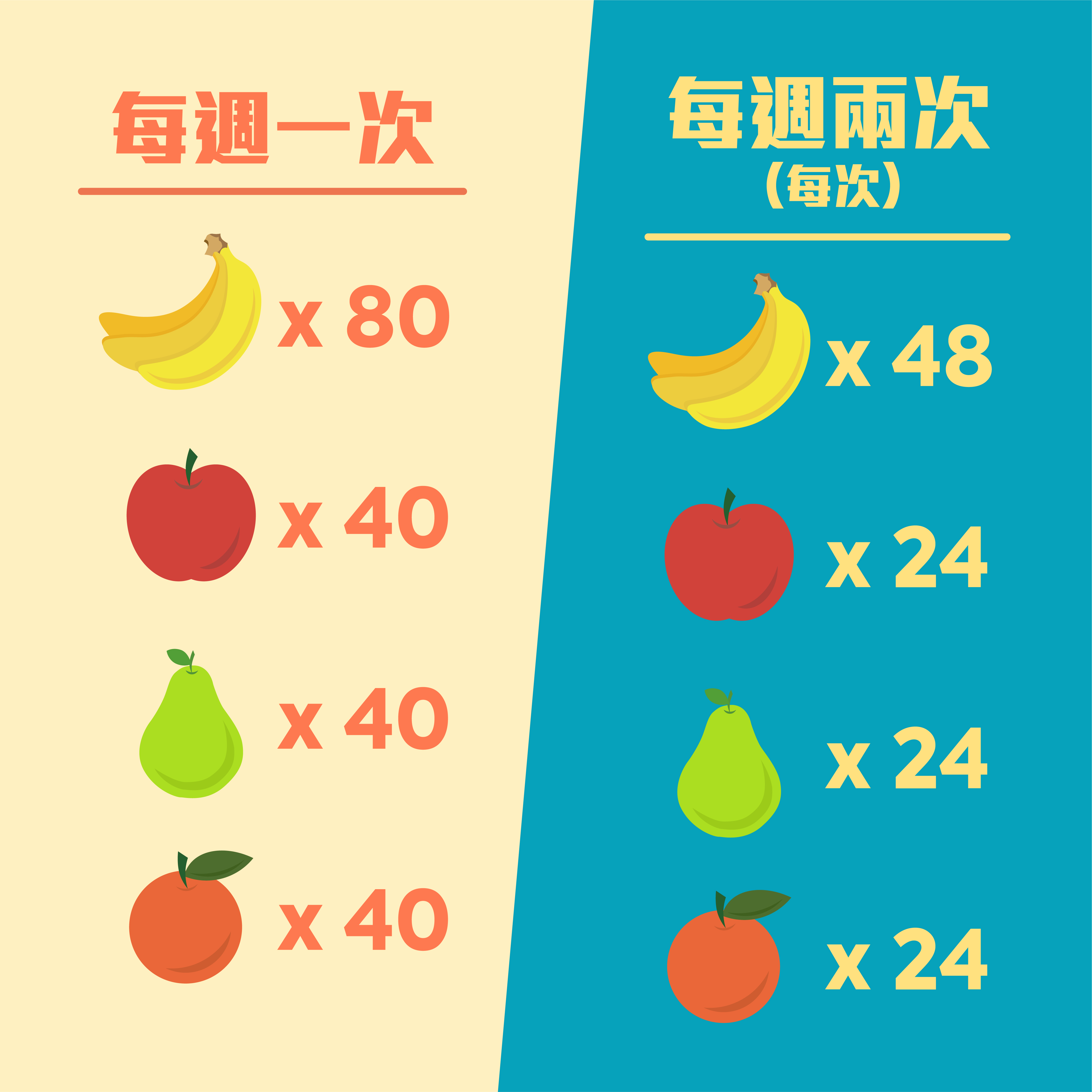 公司每週果盒套裝 [80人]