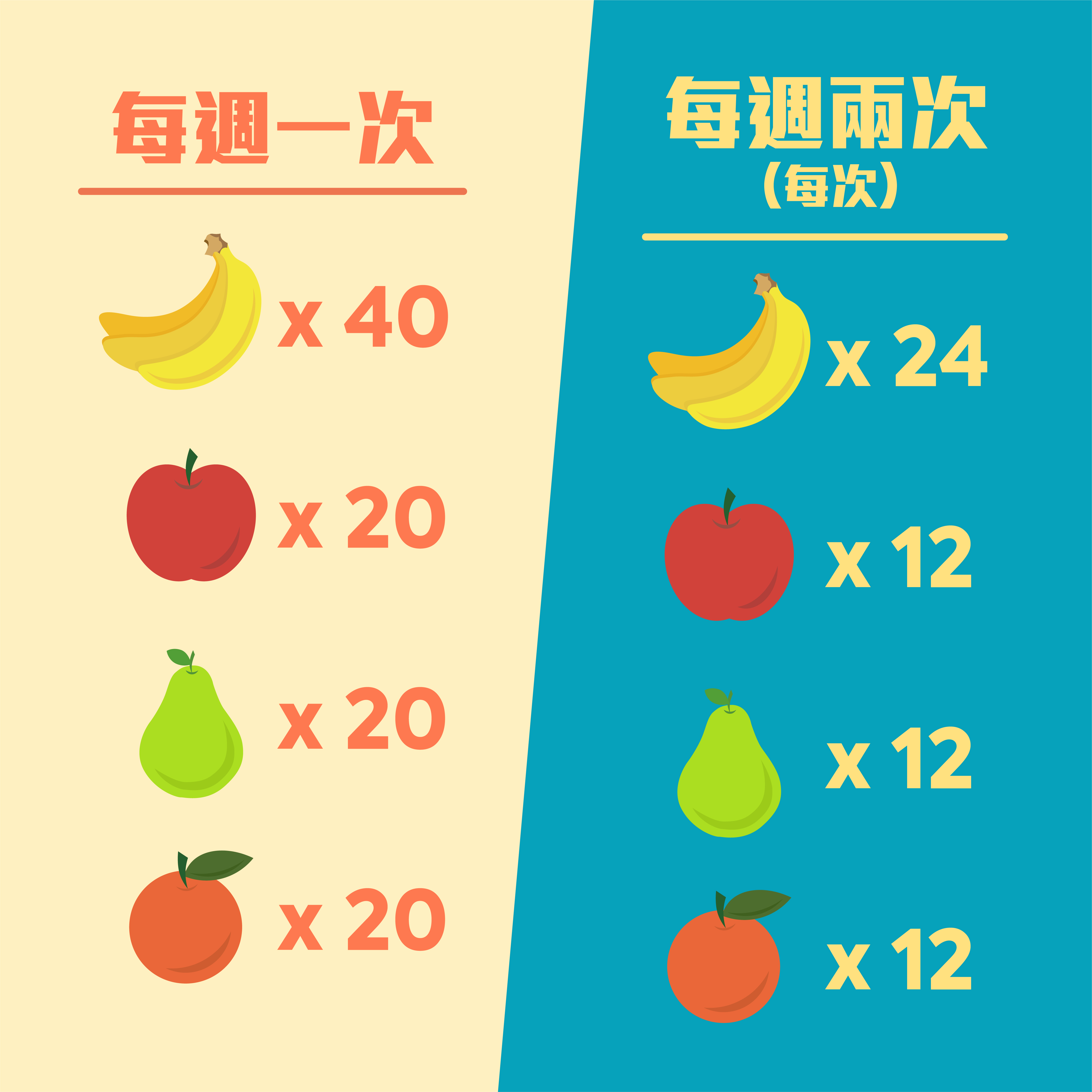 公司每週果盒套裝 [40人]