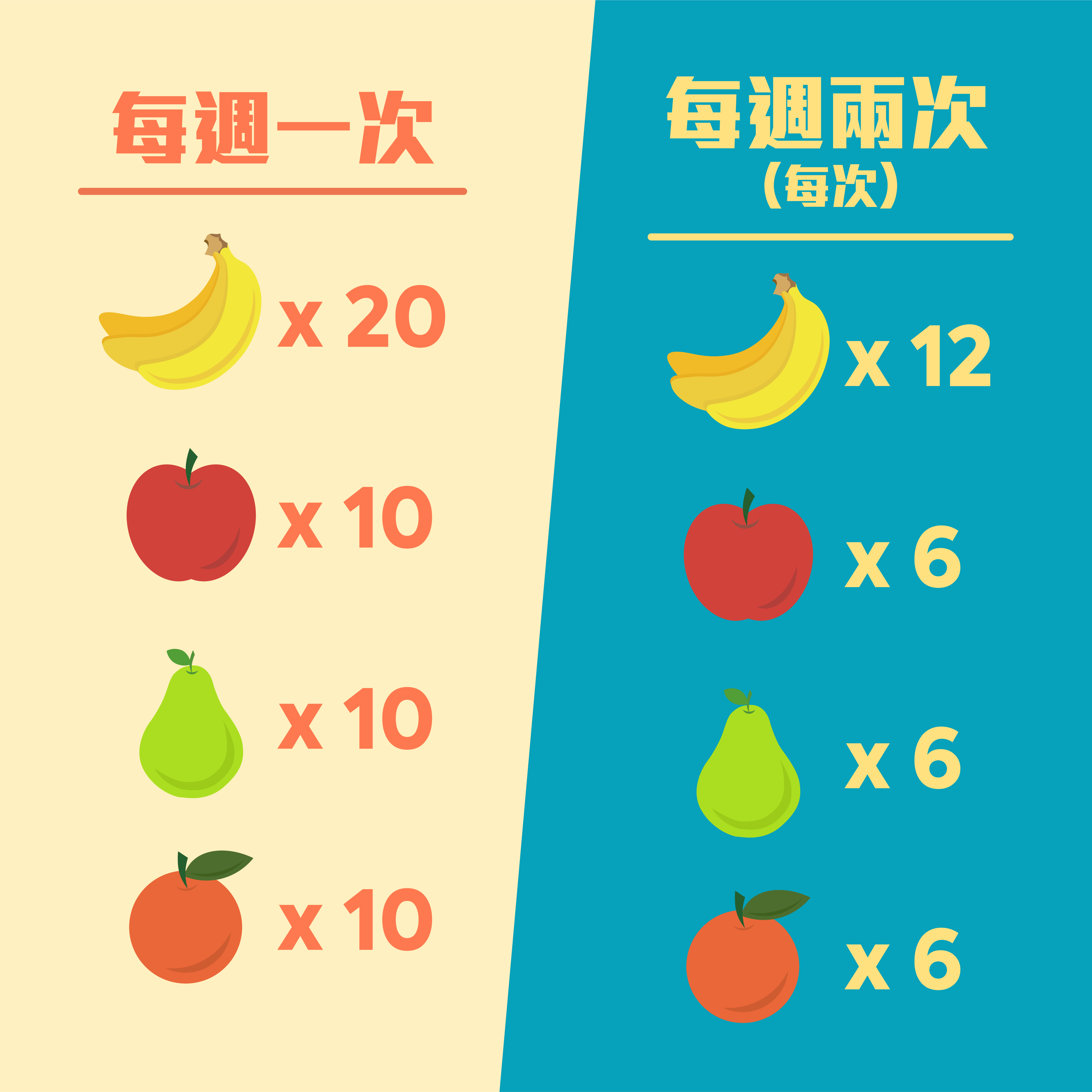 公司每週果盒套裝 [20人]