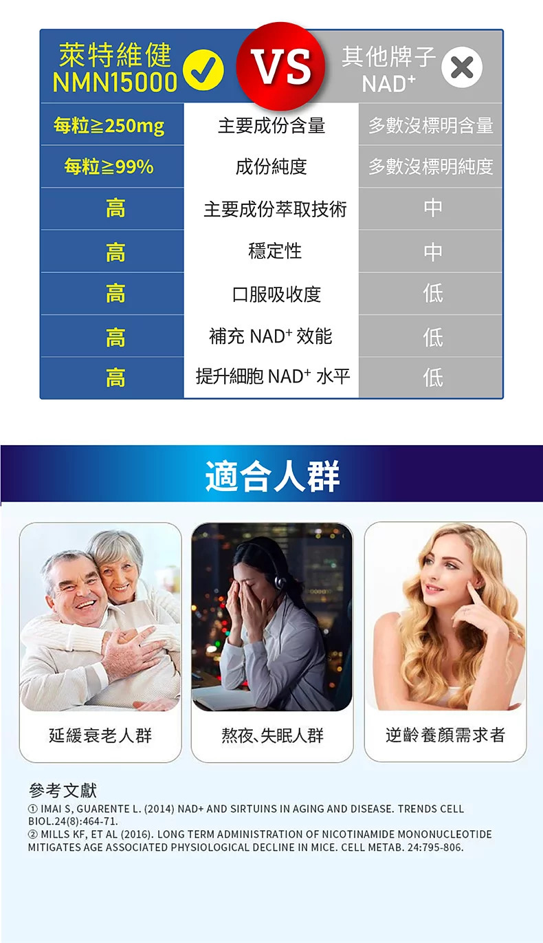 NMN15000 (單樽) 60粒/盒【萊特維健】NMN15000 β-煙酰胺單核苷酸 NAD+【正品】WRIGHT LIFE
