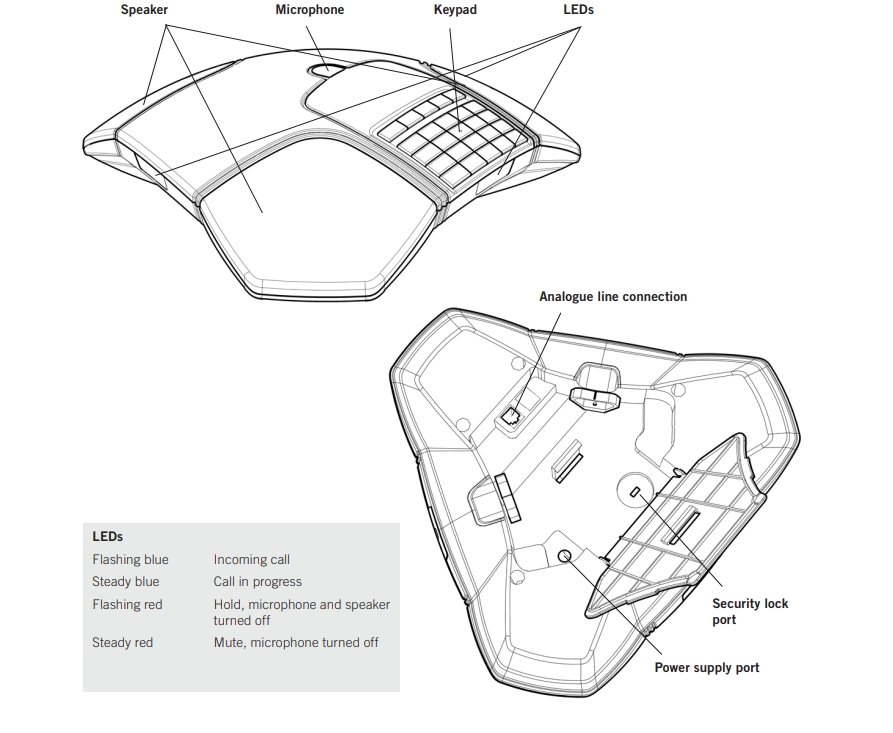 Konftel 220 Conference Phone