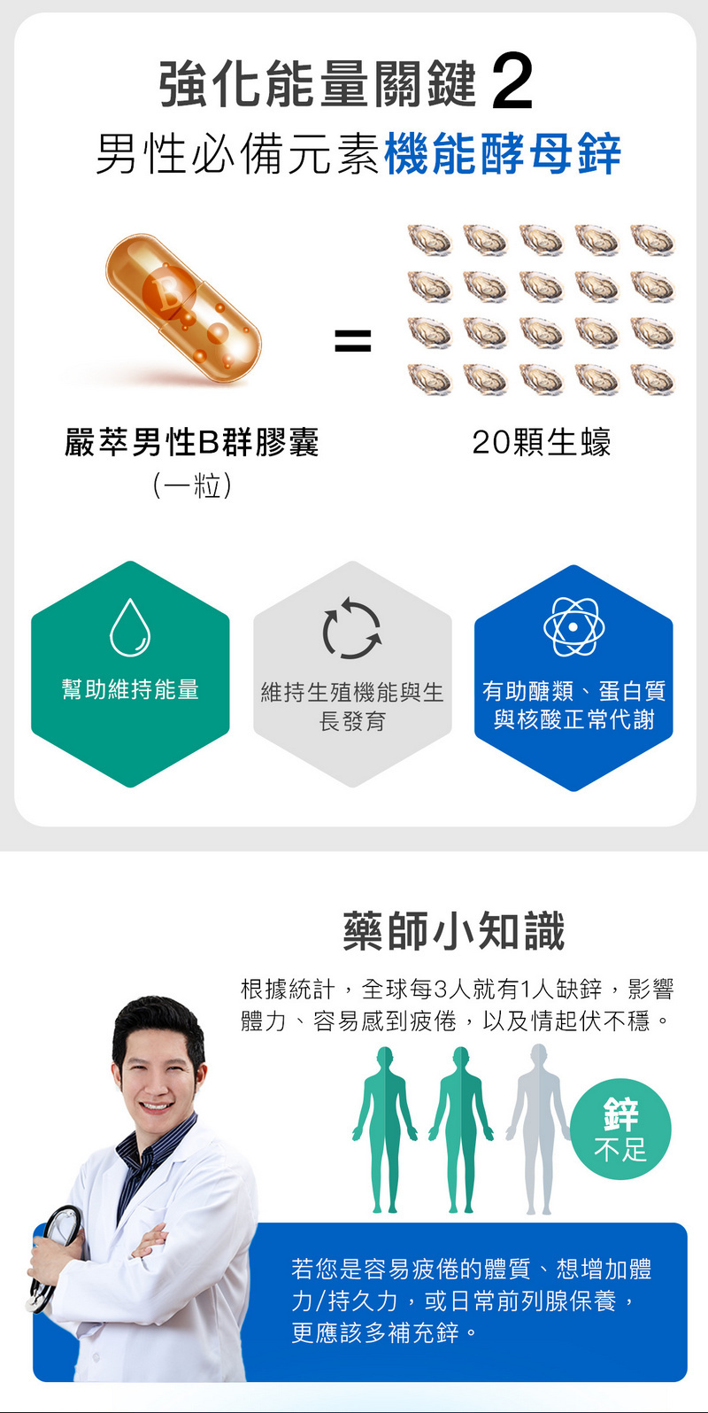 強化能量關鍵 男性必備元素機能酵母鋅嚴萃男性B群膠囊(一粒)20顆生蠔幫助維持能量維持生殖機能與生有助醣類、蛋白質長發育與核酸正常代謝藥師小知識根據統計,全球每3人就有1人缺鋅,影響體力、容易感到疲倦,以及情起伏不穩。鋅不足若您是容易疲倦的體質、想增加體力/持久力,或日常前列腺保養,更應該多補充鋅。