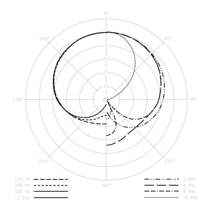 Neumann TLM 103 Studio Set 電容式麥克風 黑色