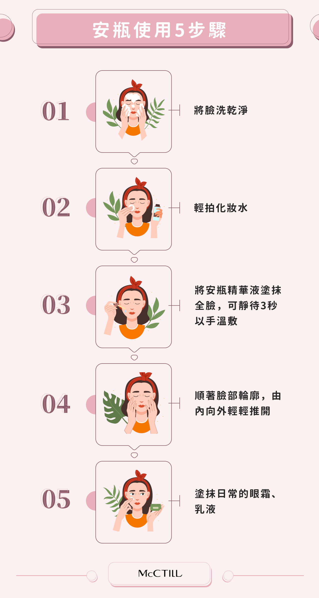 安瓶使用5步驟 Step 1:將臉洗乾淨 Step 2:輕拍化妝水 Step 3:將安瓶精華液塗抹全臉,可靜待3秒以手溫敷 Step 4:順著臉部輪廓,由內向外輕輕推開 Step 5:塗抹日常的眼霜、乳液