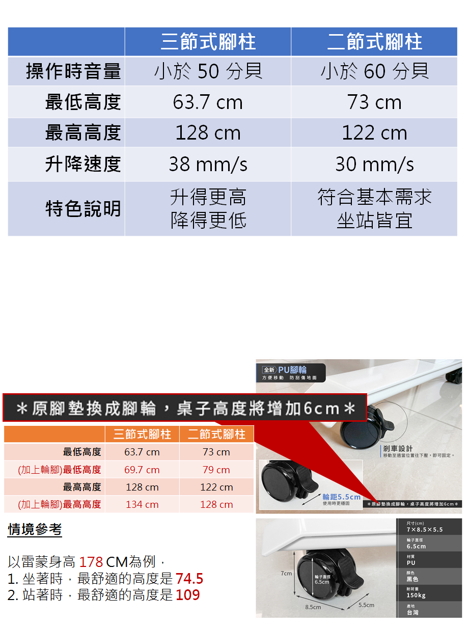 FUNTE升降桌比較表格