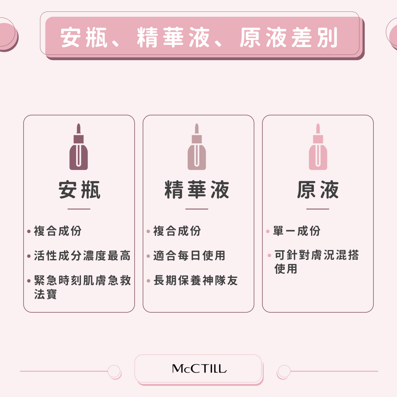 安瓶、精華液、原液差別