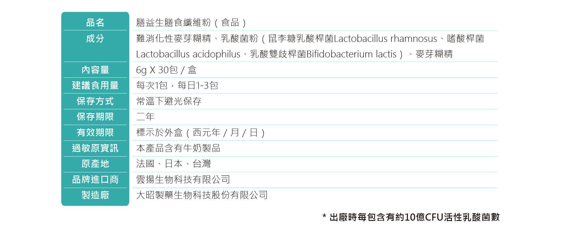 雲揚-膳食纖維-fibersol-排便-腸胃蠕動-水溶性-非水溶性-益生菌-乳酸菌-藥廠-台灣-日本專利