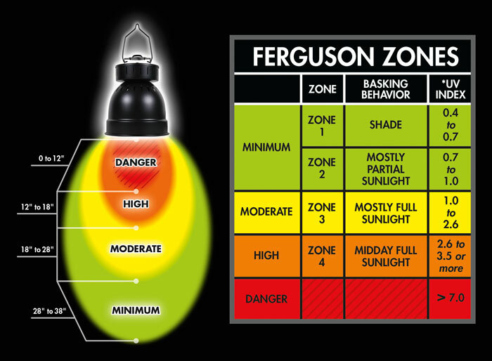 Zoo Med 金鹵太陽燈罩70W