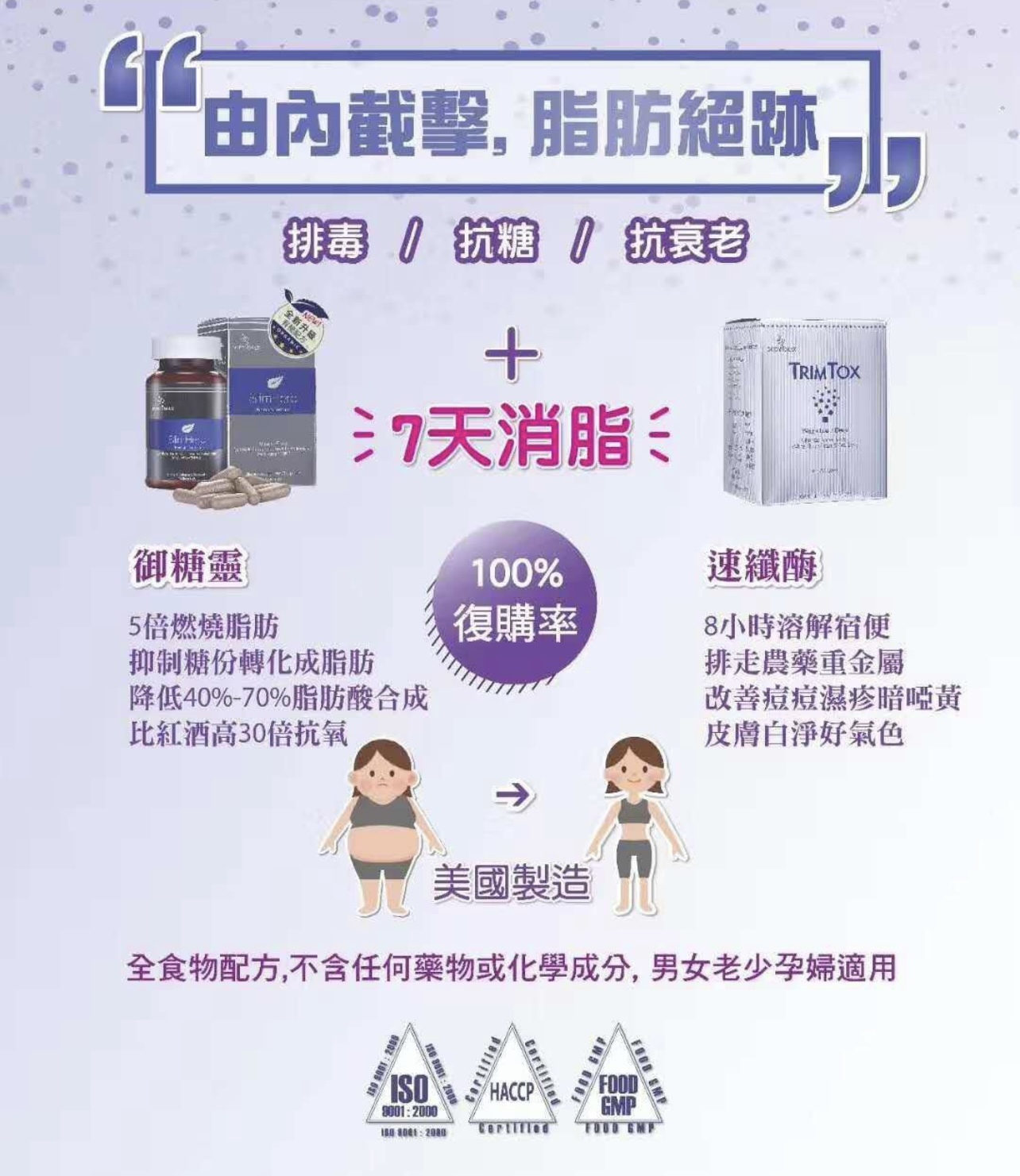 【7天●消脂】超強燃脂●抗糖●降低脂肪酸合成（不含任何藥物，全食物配方）