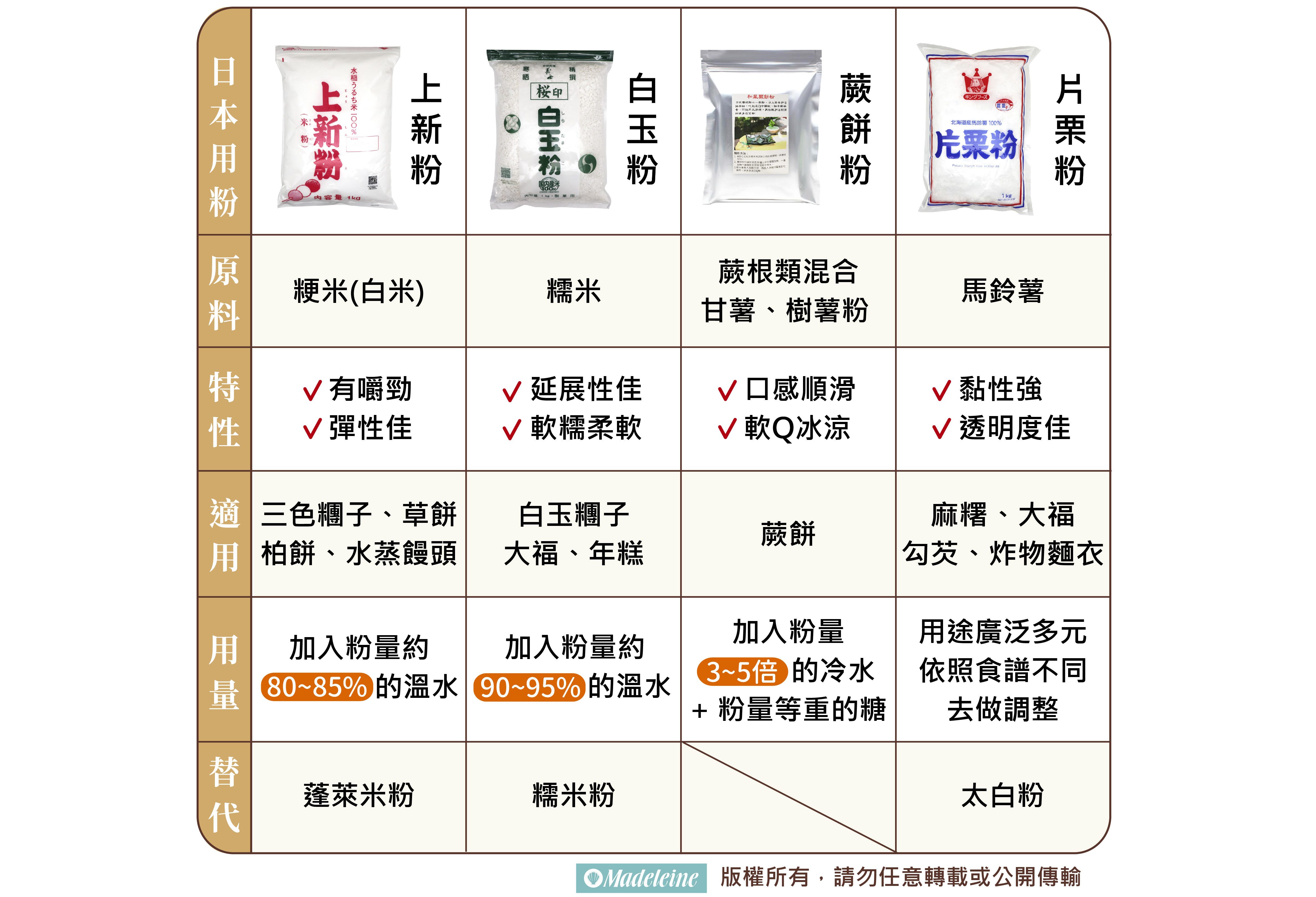 日本和菓子用粉