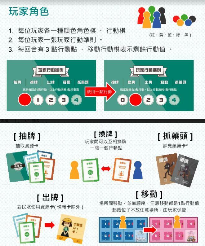 救援代碼 反毒行動 反毒桌遊