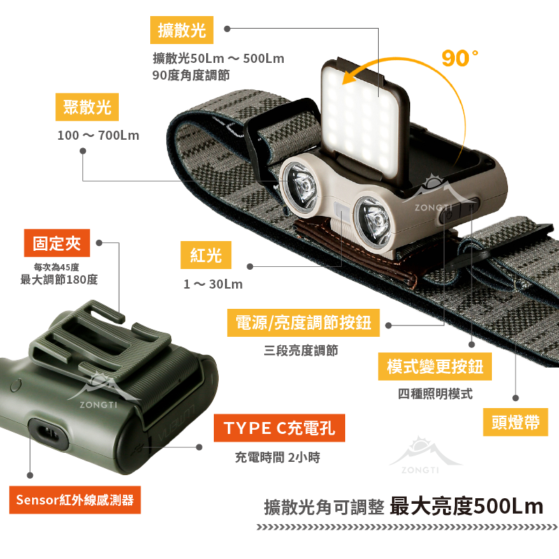 【N9 LUMENA】 X3 多功能LED頭燈 (含矽膠套) G-W4-3