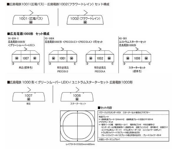 Kato 14-804-5 N規 【特別企劃】廣島電聯車 1001行