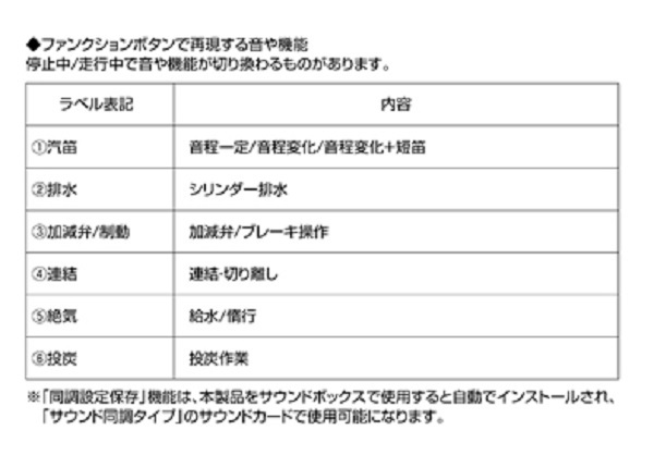Kato 22-221-4 小英格蘭蒸氣車,音效卡