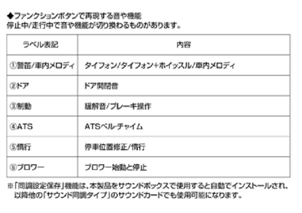 Kato 22-242-5  165系直流快車,音效卡
