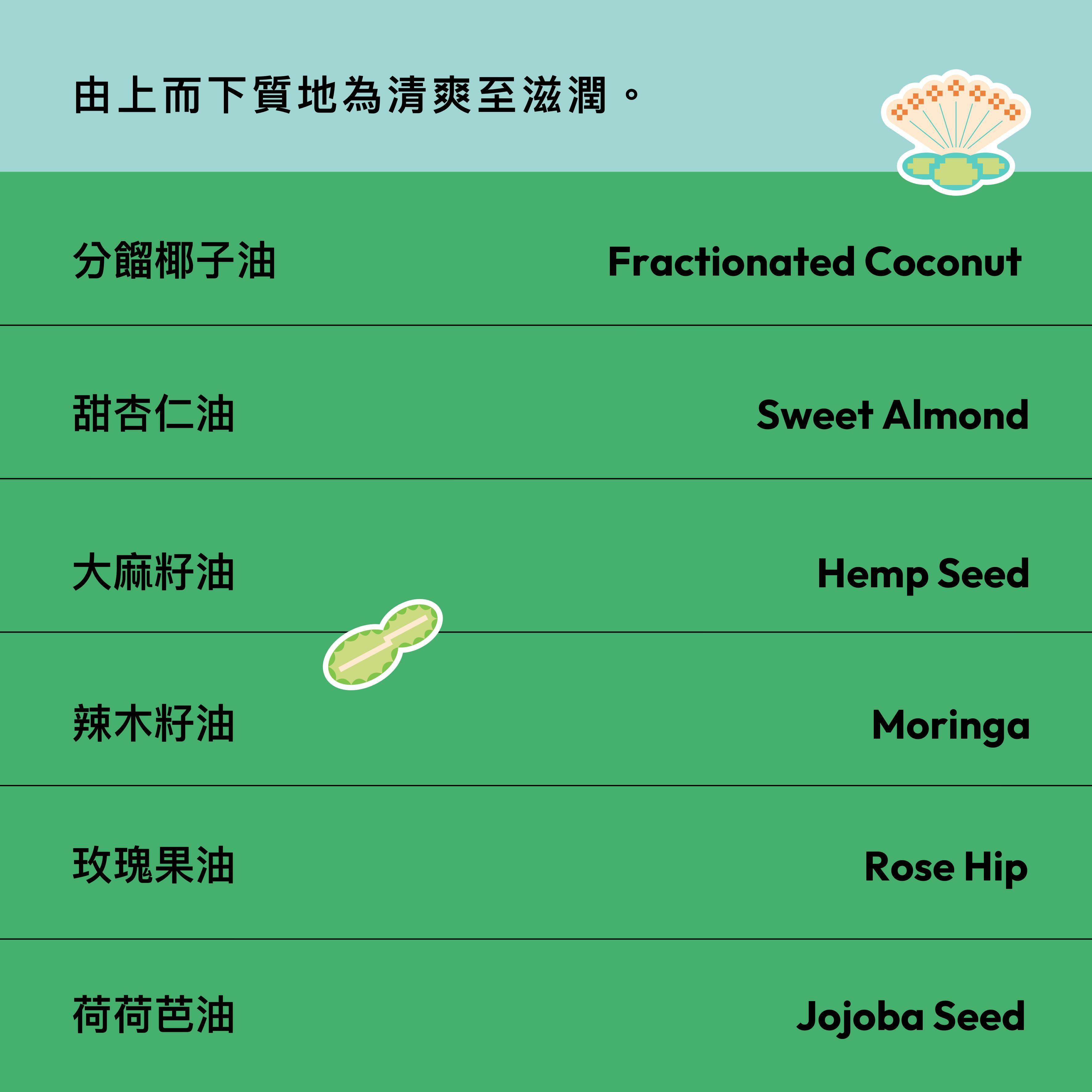大麻籽油 Hemp Seed Oil 50mL - 身體乳/按摩油 - 精油
