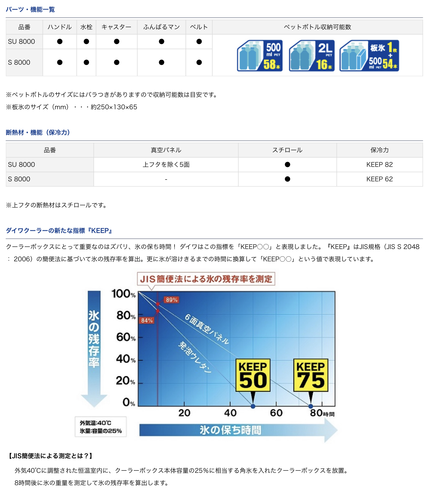 DAIWA BIG TRUNK II SU8000 / S8000 COOLER -Seven Islands