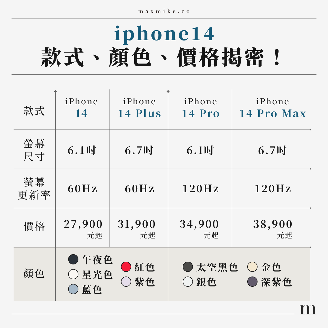iphone14款式、顏色、價格