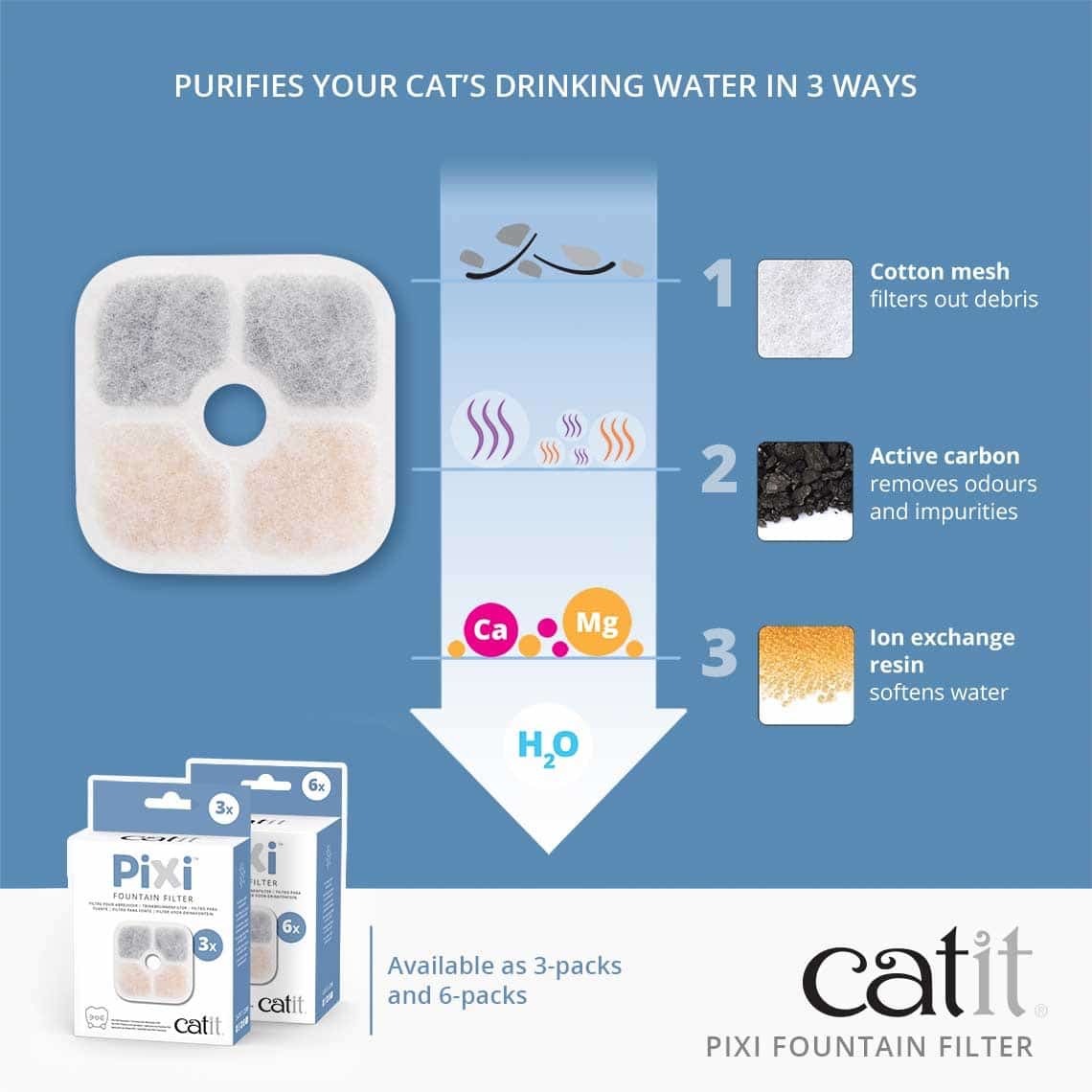 Catit PIXI 三重飲水機濾芯