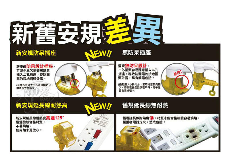 ＊中崙五金【附發票】3.5mm*2c*30尺 60尺 90尺 大電流動力延長線 FB3530 FB3560 FB3590