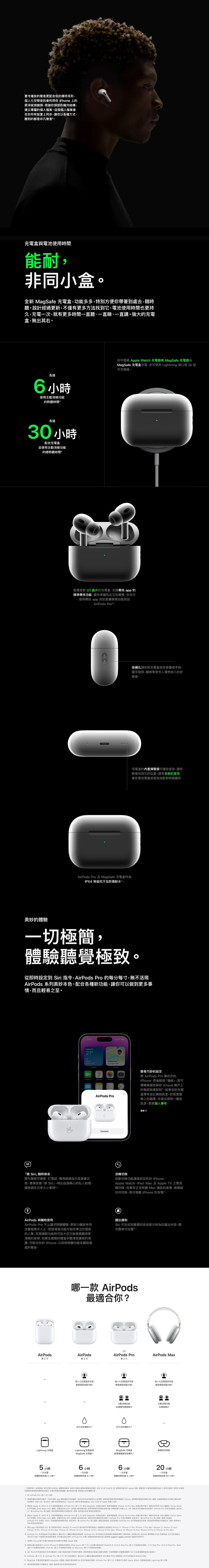 AirPods Pro (第2 代) 配備MagSafe 充電盒(USB‑C)| S.A Group