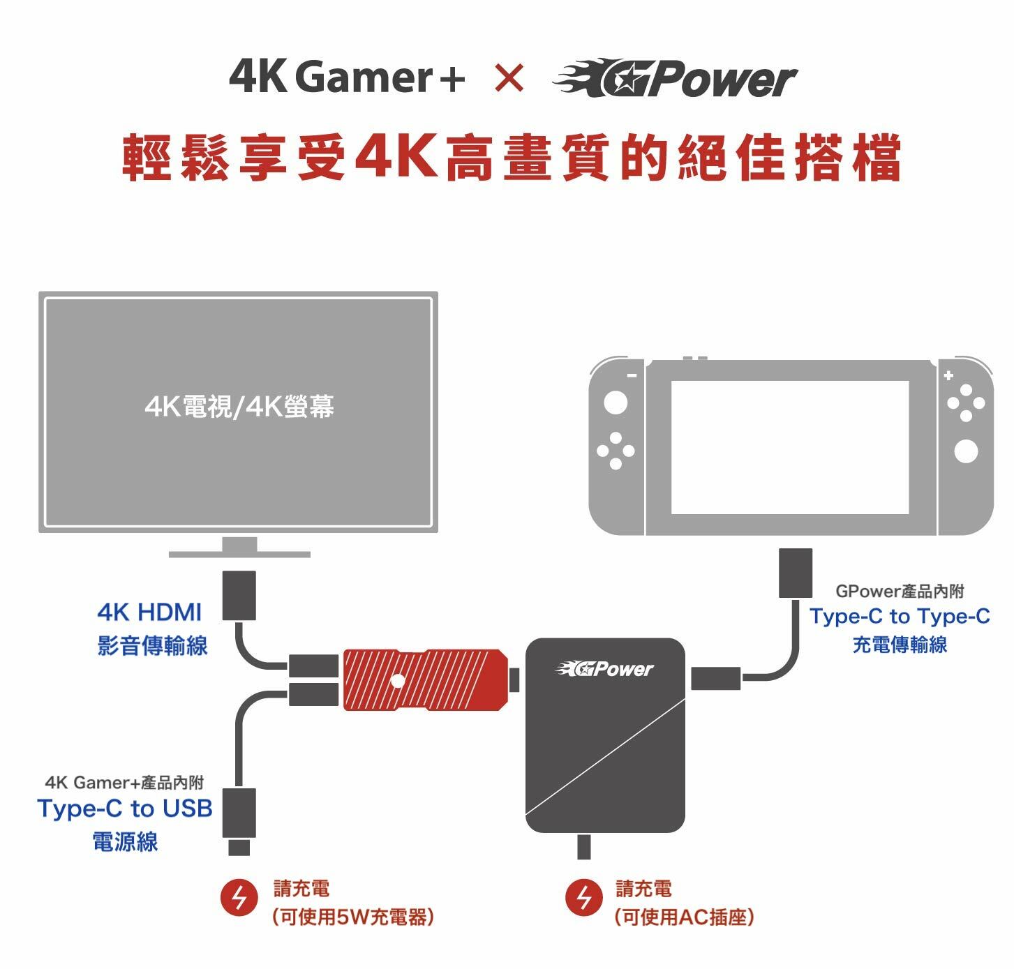 4K Gamer+ FAQ