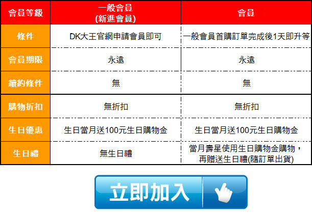 DK大王會員權益與回饋說明