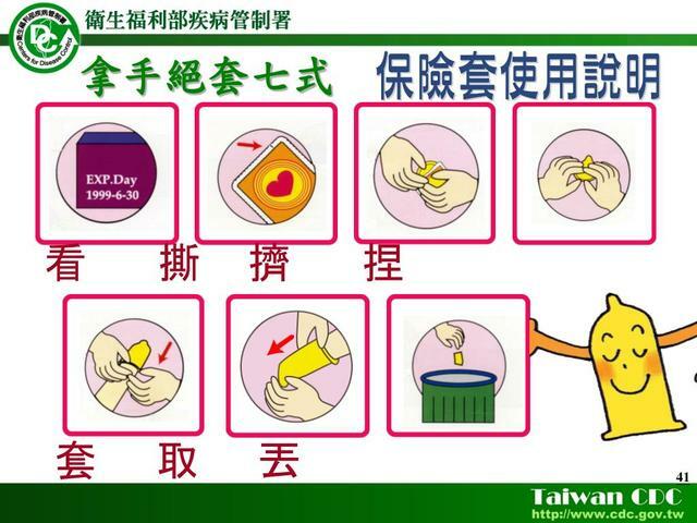 保險套用法